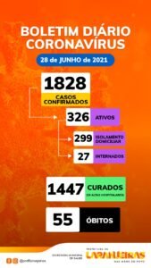 Estado de Sergipe registra 350 novos casos de Covid-19