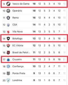 Apresentador faz alerta para Cruzeiro, Vasco e Botafogo na Série B