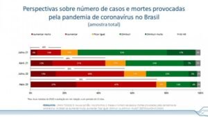 Pesquisa do CNI revela que 75% dos brasileiros não têm vacina favorita contra a Covid-19