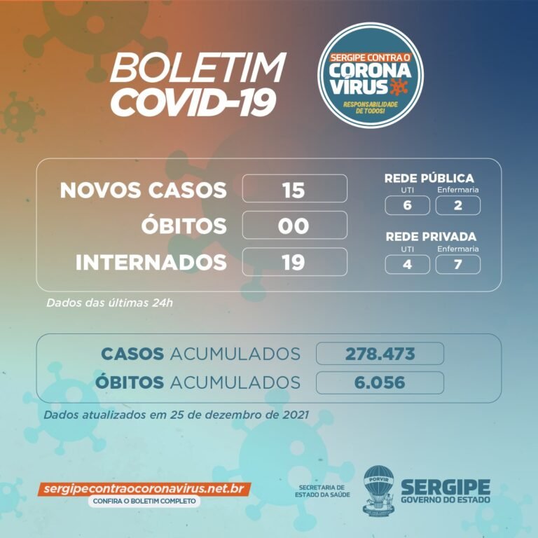 SES registra 15 novos casos de covid-19 e nenhum óbito neste sábado