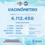 Sergipe registra 363 novos casos de Covid-19 e sete óbitos neste domingo, 20