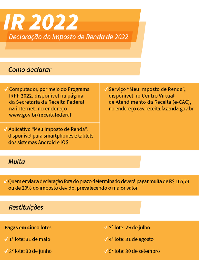 Receita Federal recebe 130 mil declarações do Imposto de Renda no 1º dia