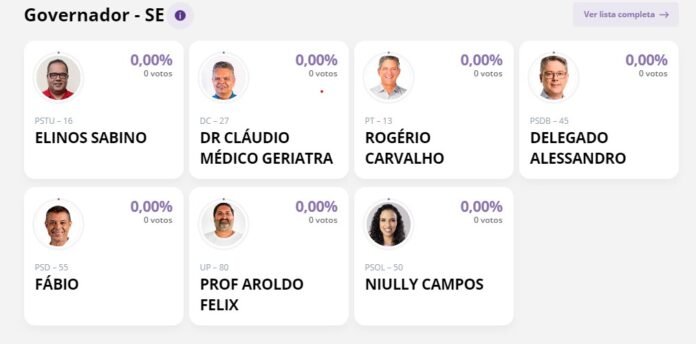 TSE retira nome de Valmir da plataforma de apuração dos votos