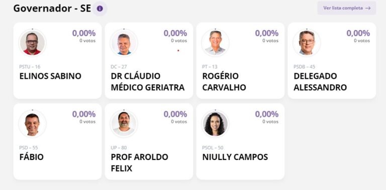 TSE retira nome de Valmir da plataforma de apuração dos votos