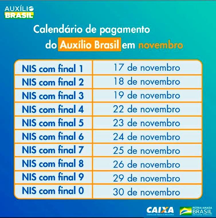 Beneficiários do Auxílio Brasil com NIS 3 já podem movimentar dinheiro