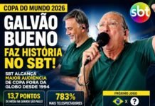 Galvão Bueno faz SBT bater recorde histórico e alcançar maior audiência de Copa fora da Globo desde 1994 Galvão Bueno faz SBT bater recorde histórico e alcançar maior audiência de Copa fora da Globo desde 1994