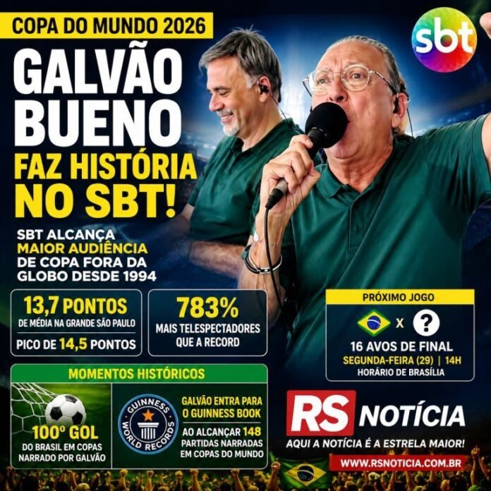 Galvão Bueno faz SBT bater recorde histórico e alcançar maior audiência de Copa fora da Globo desde 1994