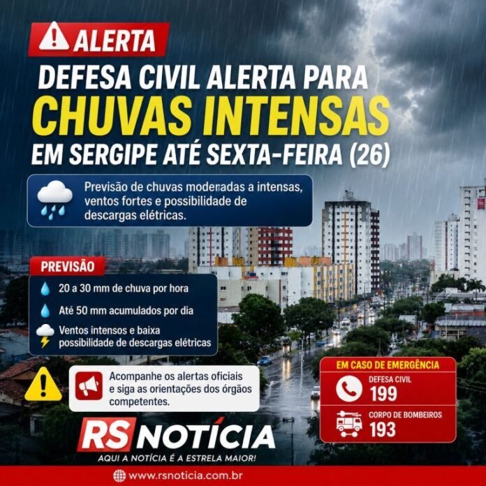 Defesa Civil alerta para chuvas intensas em Sergipe até sexta (26); população deve redobrar os cuidados