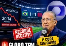 Globo registra pior audiência da história em jogos do Brasil na Copa do Mundo em estreia sem Galvão Bueno Globo registra pior audiência da história em jogos do Brasil na Copa do Mundo em estreia sem Galvão Bueno