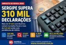 Imposto de Renda 2026: Sergipe supera 310 mil declarações e mais de 17 mil contribuintes caem na malha fiscal