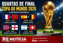 Quartas de final da Copa do Mundo 2026 estão definidas; confira os confrontos, datas e chaveamento completo Quartas de final da Copa do Mundo 2026 estão definidas; confira os confrontos, datas e chaveamento completo