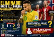 Brasil cai diante da Noruega, desperdiça chances e dá adeus precoce à Copa do Mundo de 2026 Brasil cai diante da Noruega, desperdiça chances e dá adeus precoce à Copa do Mundo de 2026