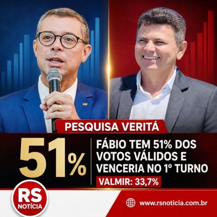 Pesquisa Veritá: Fábio Mitidieri chega a 51% dos votos válidos e venceria no 1º turno