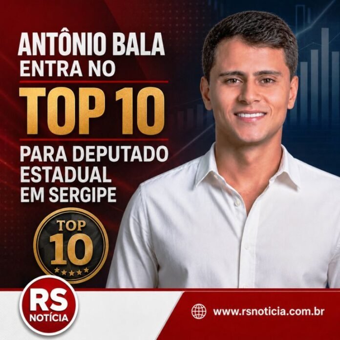 Antônio Bala entra no Top 10 em pesquisa para deputado estadual em Sergipe
