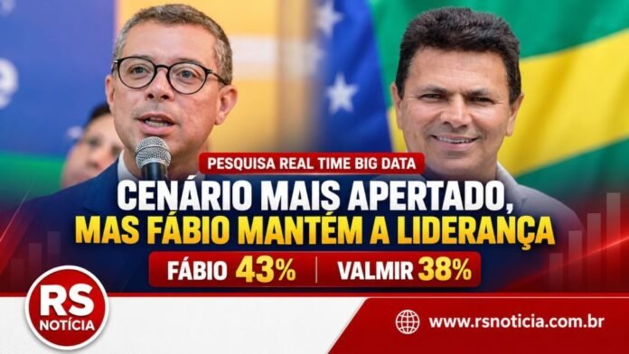 Real Time Big Data traz cenário mais apertado, mas confirma liderança de Fábio em Sergipe