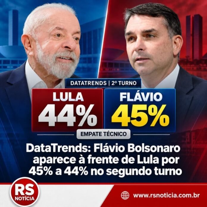 DataTrends: Flávio Bolsonaro aparece à frente de Lula por 45% a 44% no segundo turno