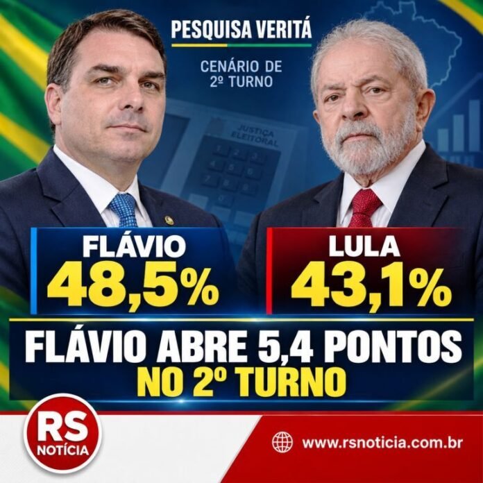 Pesquisa Veritá: Flávio Bolsonaro abre 5,4 pontos sobre Lula no segundo turno