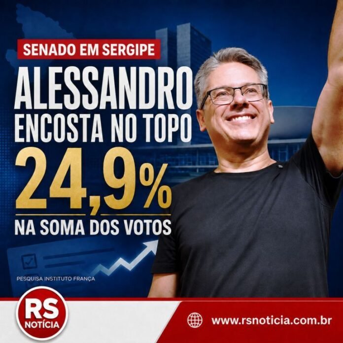 Pesquisa para o Senado em Sergipe: Alessandro Vieira encosta no topo e alcança 24,9% na soma dos votos