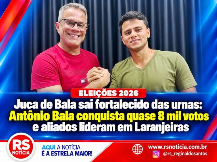 Juca de Bala sai fortalecido das urnas: Antônio Bala conquista quase 8 mil votos e aliados lideram em Laranjeiras