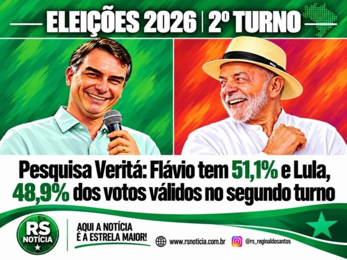 Pesquisa Veritá: Flávio tem 51,1% e Lula, 48,9% dos votos válidos no segundo turno