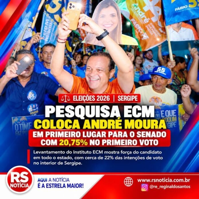 Pesquisa ECM para o Senado em Sergipe: André Moura aparece com 20,75% e lidera primeiro voto