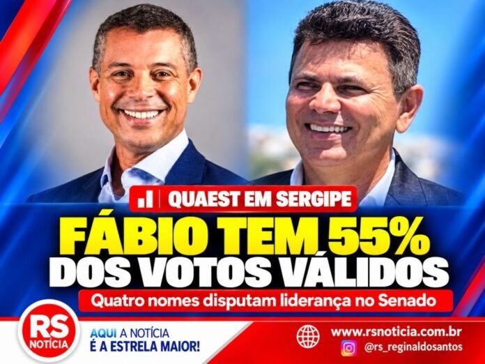 Quaest em Sergipe: Fábio tem 55% dos votos válidos; quatro nomes disputam liderança no Senado