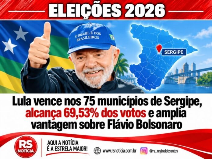 Lula vence nos 75 municípios de Sergipe, alcança 69,53% dos votos e amplia vantagem sobre Flávio Bolsonaro