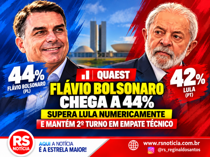 Quaest: Flávio Bolsonaro chega a 44%, supera Lula numericamente e mantém 2º turno em empate técnico
