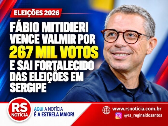 Fábio Mitidieri vence Valmir por 267 mil votos e sai fortalecido das eleições em Sergipe